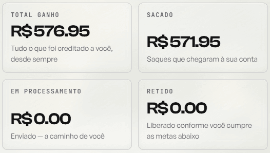 Print oficial dos ganhos na Hub: Total Ganho R$ 576,95 e Sacado R$ 571,95